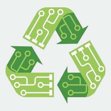 eWaste sustainability